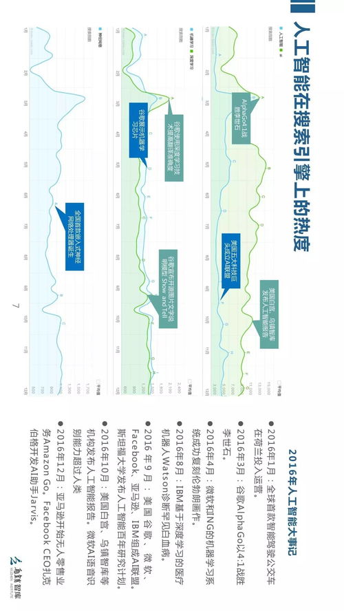 烏鎮(zhèn)智庫(kù) 全球人工智能發(fā)展報(bào)告2017框架下的人工智能應(yīng)用軟件開(kāi)發(fā)趨勢(shì)
