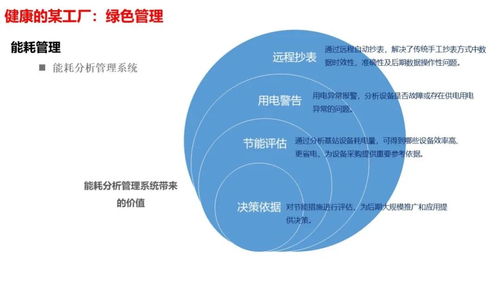 智慧工廠智能化系統(tǒng)整體解決方案 人工智能應(yīng)用開(kāi)發(fā)的應(yīng)用與未來(lái)