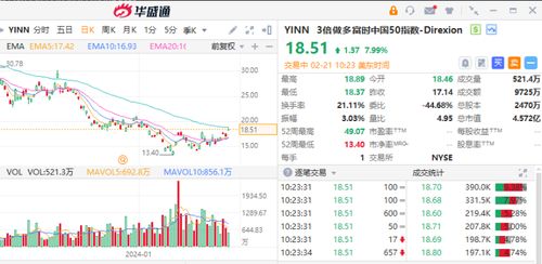 中概股分化 阿里逆勢(shì)漲超3%，奧瑞金種業(yè)績(jī)引爆30%暴漲，AI成新增長(zhǎng)點(diǎn)