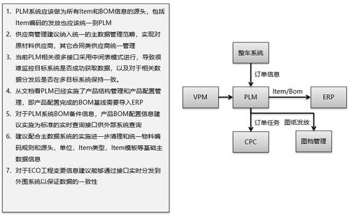 智能制造知識(shí)體系梳理與ERP、PLM、MES核心系統(tǒng)集成分析