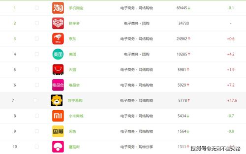 西安網(wǎng)絡(luò)推廣公司分享 企業(yè)布局工業(yè)互聯(lián)網(wǎng)數(shù)據(jù)服務(wù)前必知的營(yíng)銷推廣數(shù)據(jù)